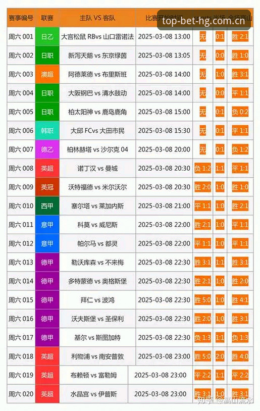 如何通过皇冠体彩官方网站获取顶级体育竞猜体验？